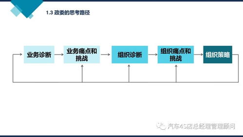 阿里巴巴組織能力建設(shè) 驅(qū)動(dòng)企業(yè)持續(xù)增長(zhǎng)的核心引擎