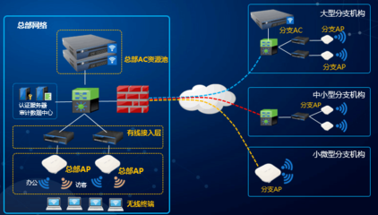 企業(yè)全場景無線網(wǎng)絡(luò)解決方案 信銳技術(shù)的創(chuàng)新與實(shí)踐